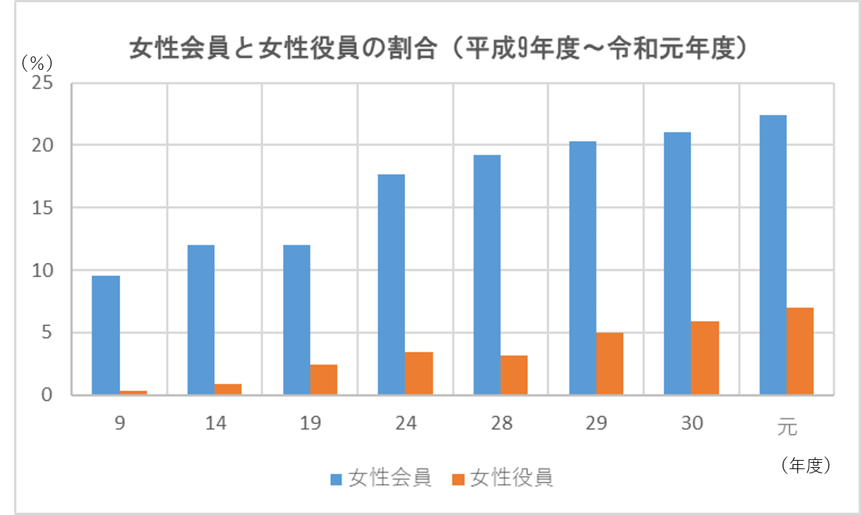 獣医事に従事する者（H26）